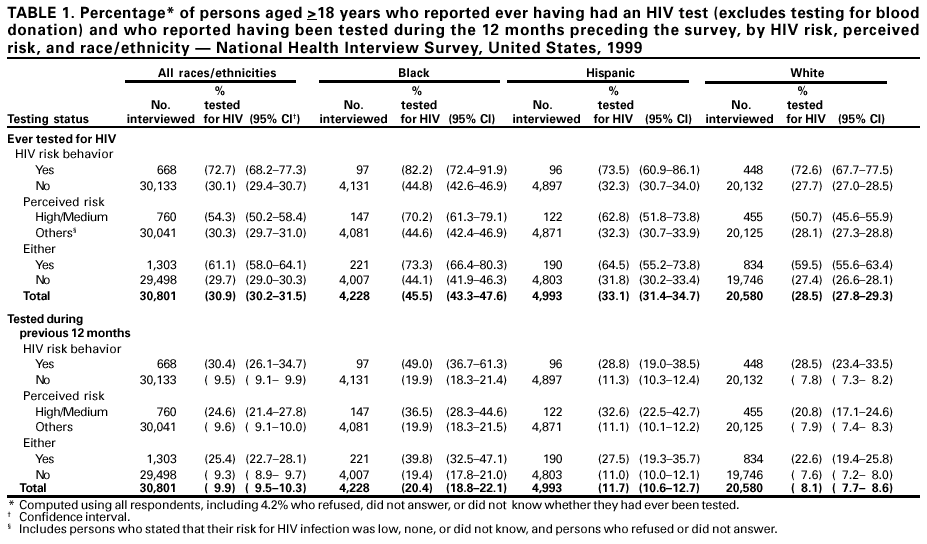 Table 1