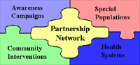 Partership Network puzzle pieces