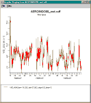 Plot of wind speed as a function of time.