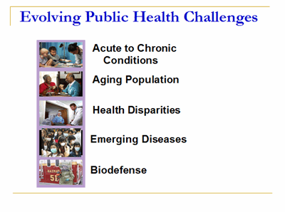 Evolving Public Health Challenges: Acute to Chronic Conditions, Aging Population, Health Disparities, Emerging Diseases, Biodefense