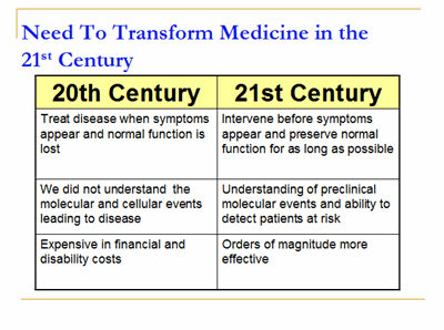 Need To Transform Medicine in the 21st Century