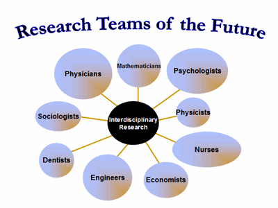Research Teams of the Future: Interdisciplinary Research Teams made up of Physicians, Mathematicians, Psychologists, Physicists, Nurses, Economists, Engineers, Dentists, Sociologists