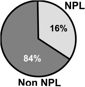 Figure 3: NPL Status of Fiscal Year 2002 Health Consultations