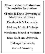 text box list of minority health professions foundation institutions