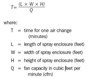 image of purge time equation T= (L × W × H) over Q where T=time for one air change in minutes where L=length of spray enclosure feet where W=width of spray enclosre feet where H=height of spray enclosure feet where Q=fan capacity in cubic feet per minute