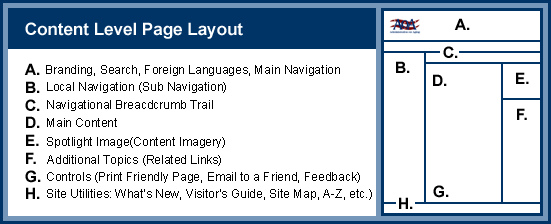 Site layout diagram of a Content Level Page