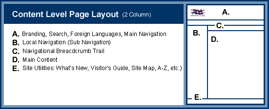 Site layout diagram of a 2-Column Content Level Page
