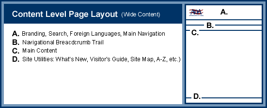 Site layout diagram of a Wide-Content Content Level Page