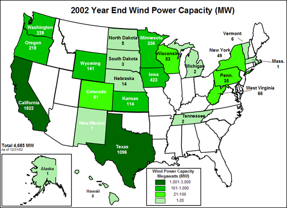 This map shows the installed wind capacity in megawatts.  As of December 2002, 4,685 MW were installed. Alaska, 1 MW; Hawaii, 8 MW; Washington, 228 MW; Oregon, 218 MW; California, 1822 MW; Wyoming, 141 MW; Colorado, 61 MW; New Mexico, 1 MW; North Dakota, 5 MW; South Dakota, 3 MW; Nebraska, 14 MW; Kansas, 114 MW; Texas, 1096 MW; Minnesota, 336 MW; Iowa, 423 MW; Wisconsin, 53 MW;  Tennessee, 2 MW; Michigan, 2 MW; West Virginia, 66 MW; Pennsylvania, 35 MW; New York, 49 MW; Vermont, 6 MW; Massachusetts, 1 MW.
