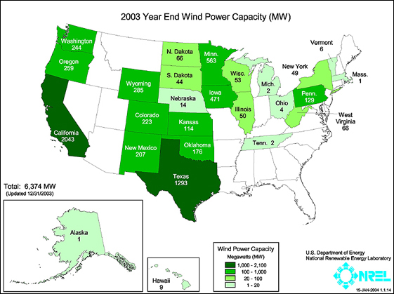 This map shows the installed wind capacity in megawatts.  As of December 2003, 6,374 MW were installed. Alaska, 1 MW; Hawaii, 9 MW; Washington, 244 MW; Oregon, 259 MW; California, 2043 MW; Wyoming, 285 MW; Colorado, 223 MW; New Mexico, 207 MW; North Dakota, 66 MW; South Dakota, 44 MW; Nebraska, 14 MW; Kansas, 114 MW; Oklahoma, 176 MW; Texas, 1293 MW; Minnesota, 563 MW; Iowa, 471 MW; Wisconsin, 53 MW; Illinois, 50 MW; Tennessee, 2 MW; Michigan, 2 MW; Ohio, 4 MW; West Virginia, 66 MW; Pennsylvania, 129 MW; New York, 49 MW; Vermont, 6 MW; Massachusetts, 1 MW.