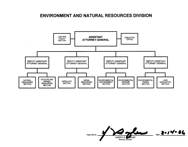 Environment and Natural Resources Division organization chart