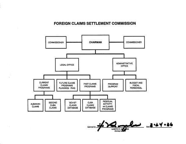 Foreign Claims Settlement Commission organization chart