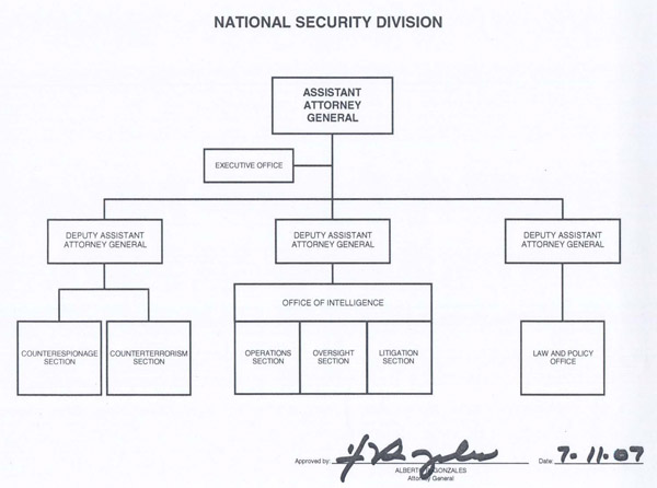 National Security Division organization chart