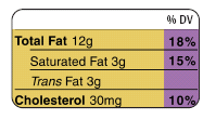 small nutritional label