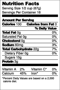 Image of a nutrition facts label.