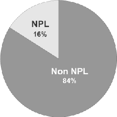 NPL Status of Fiscal Year 2001 Health Consultations