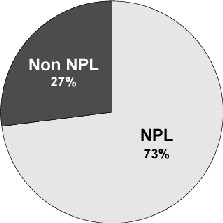 NPL Status of Sites with ATSDR Public Health Assessment Activity in Fiscal Year 2001
