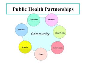 Image using circles to show partnerships, with a larger circle in the middle containing 