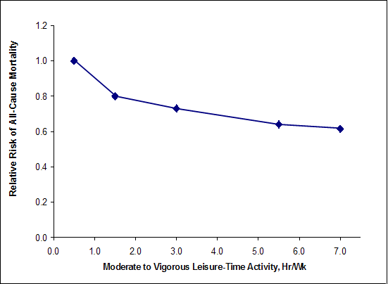 Figure G1.3. 'Median' Shape of the Dose-Response Curve. A text-only table with data points follows this graphic.