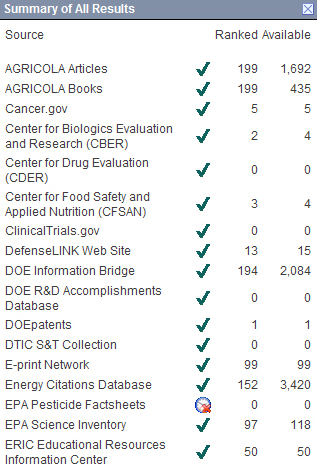 Summary of All Results