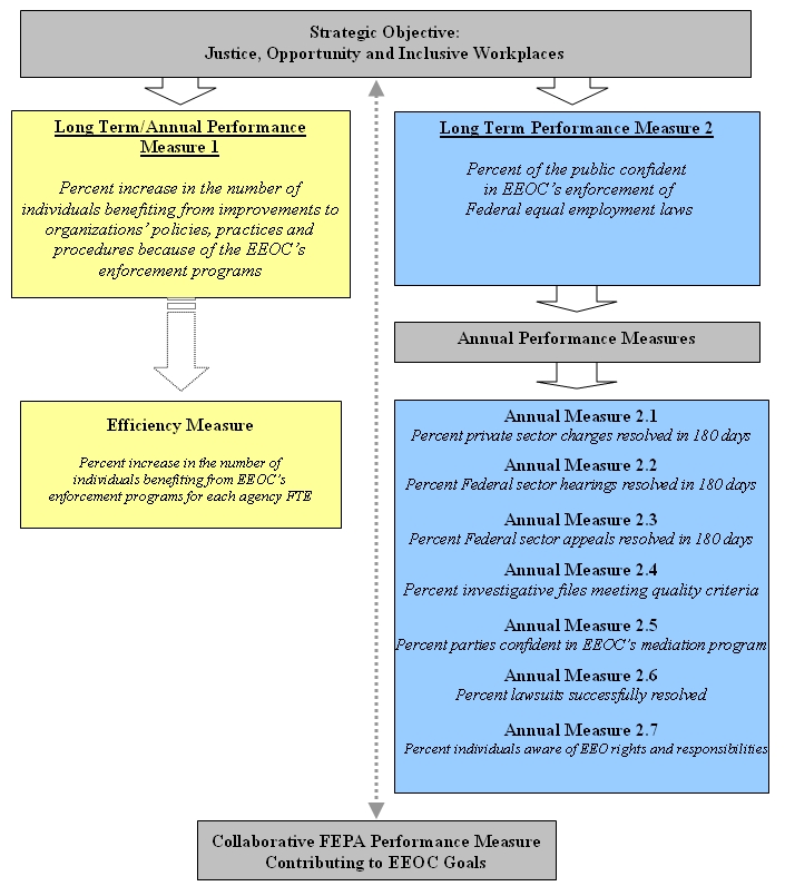 STRATEGIC OVERVIEW