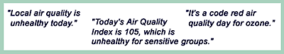 News headlines about air quality.