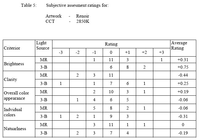 Table 5