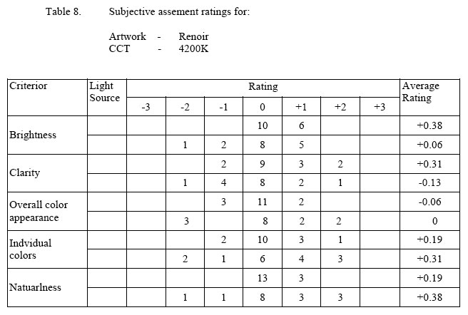 Table 8