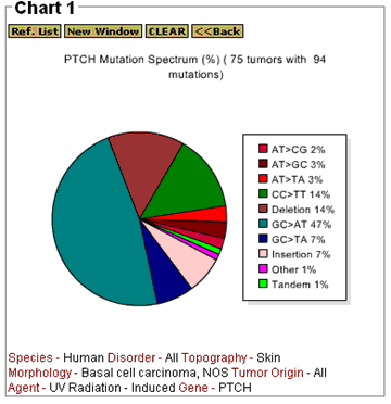 Sample Mutation Spectrum