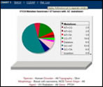 Access to published results