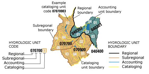 Graphic of watershed boundaries and codes