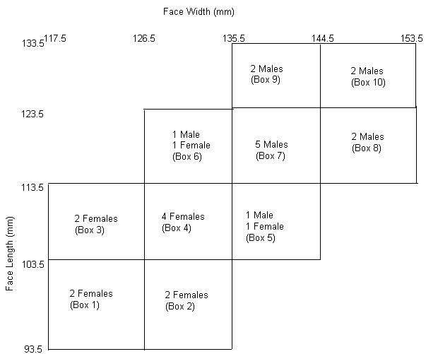 Test Subject Matrix