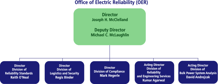 Office of Electric Reliability