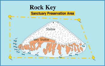 Rock Key Map