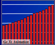 A cropped image of a bar graph showing increasing numbers of cancer survivors in the U.S.