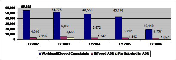 Bar Graph