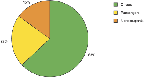 Decedent’s role in alcohol-related traffic crash fatalities, United States, 2004