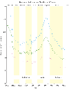 Age-adjusted death rates of liver cirrhosis (death registration States, 1910-1932, and United States, 1933-2004)