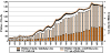 Asbestosis: Number of deaths, crude and age-adjusted death rates, U.S. residents age 15 and over, 1968–2004