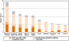 Work-related asthma: Most frequently reported agent categories associated with cases of work-related asthma, 1993–2002