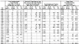 Cotton dust: Geometric mean exposures and percent exceeding designated occupational exposure limits by cotton process, OSHA samples, 1980–2003