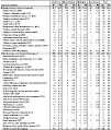 Work-related asthma: Primary occupations associated with work-related asthma cases by state, 1993–2002