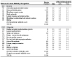 NORA services sector and chronic obstructive pulmonary disease: Proportionate mortality ratio (PMR) adjusted for age, sex, and race by industry and occupation, U.S. residents age 15 and over, selected states, 1999