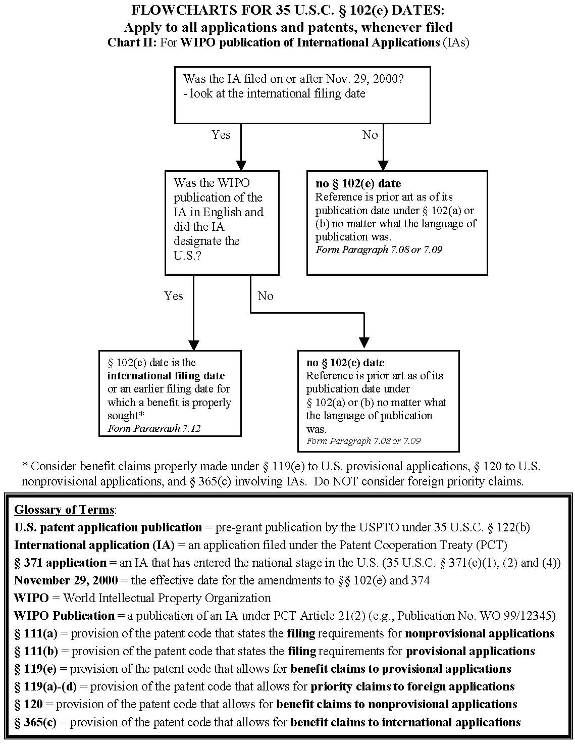 flowchart for 35 u.s.c. 102(e)dates