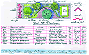 Architectural drawing of Planting  Bed C