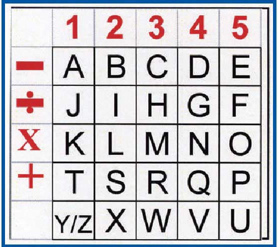 The cipher key used to decipher Smith's encoded message