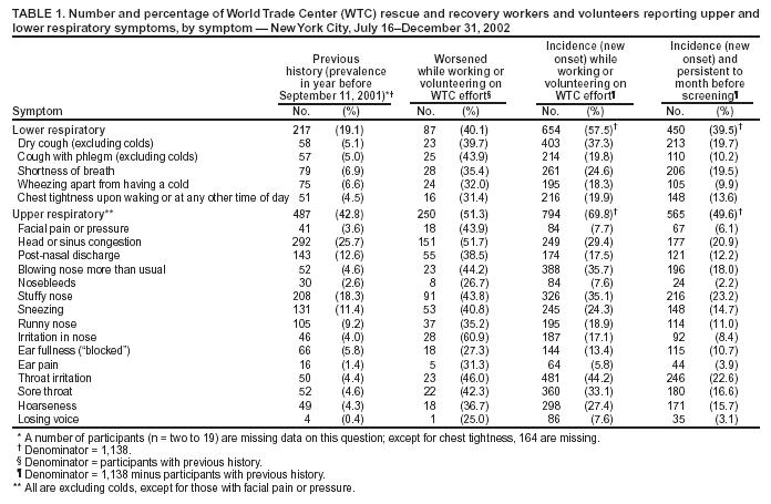 Table 1