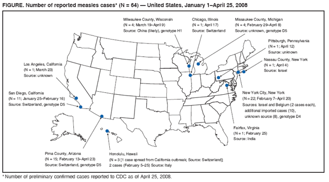 FIGURE. Number of reported measles cases* (N = 64) — United States, January 1–April 25, 2008