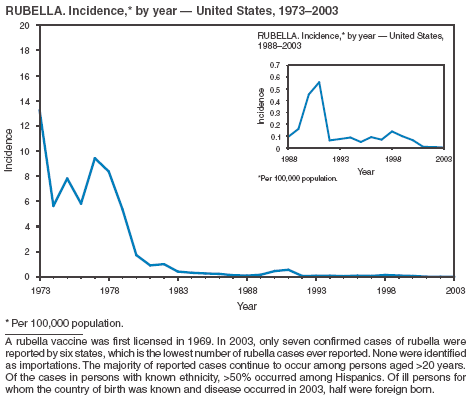 Figure 47