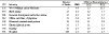 Other interstitial pulmonary diseases: Proportionate mortality ratio (PMR) adjusted for age, sex, and race by usual industry, U.S. residents age 15 and over, selected states, 1999